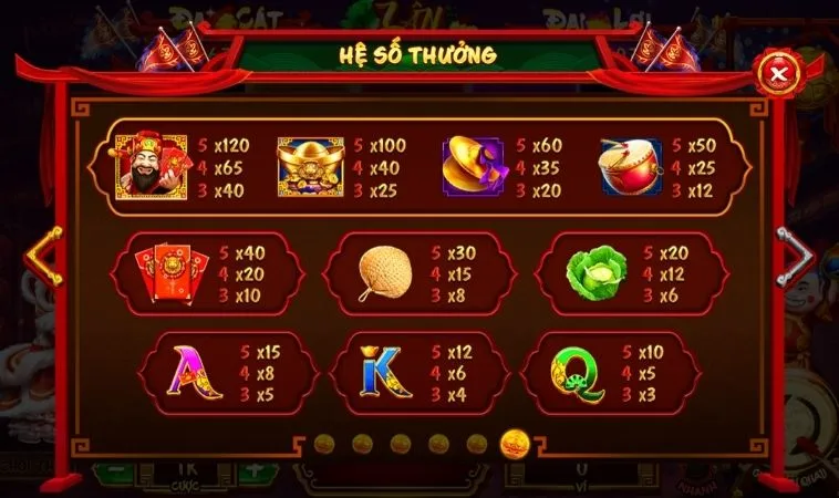 Hệ số thưởng các biểu tượng trong game Nổ Hũ Lân Hái Lộc Sunwin